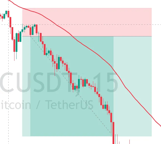 🎯 [QVX-26020244] BTC/USDT SHORT: 137.71% ROE TARGET ACHIEVED