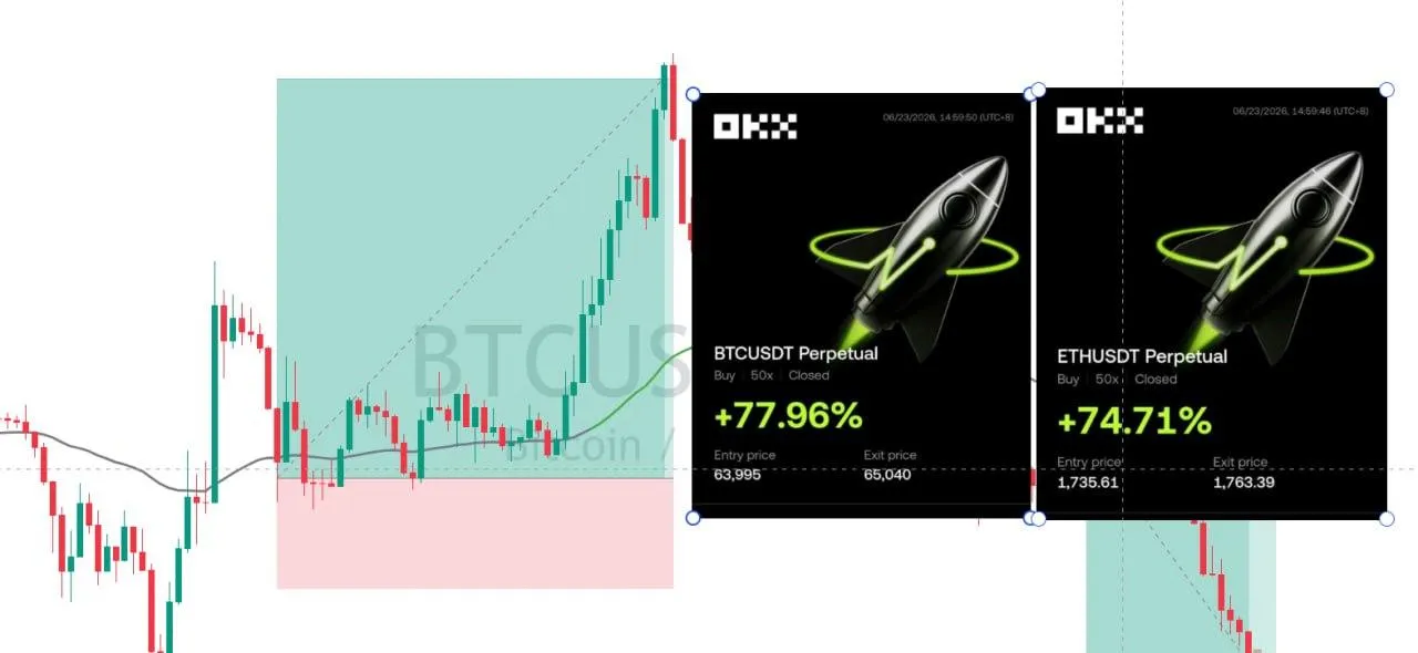 BTC Long +152.67% | Entry: BTC-032-0622