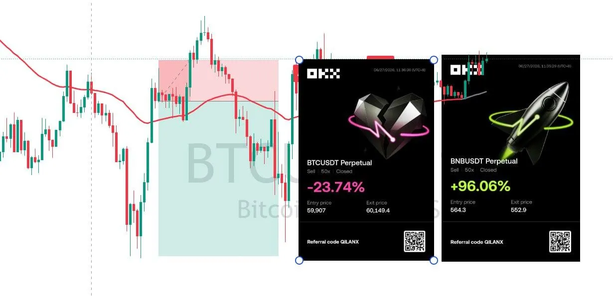 BTC Short +72.32% | Entry: BTC-036-0626