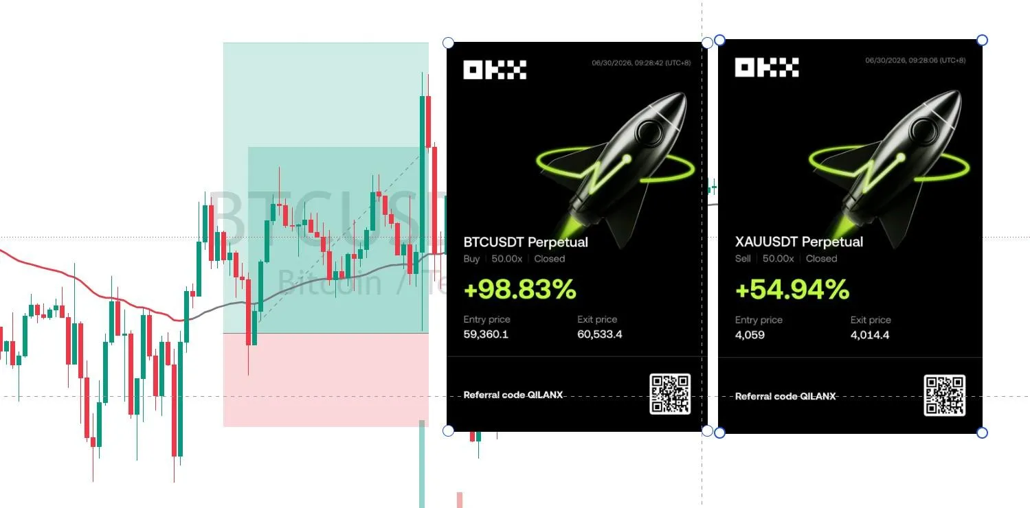 BTC Long +153.77% | Entry: BTC-041-0629
