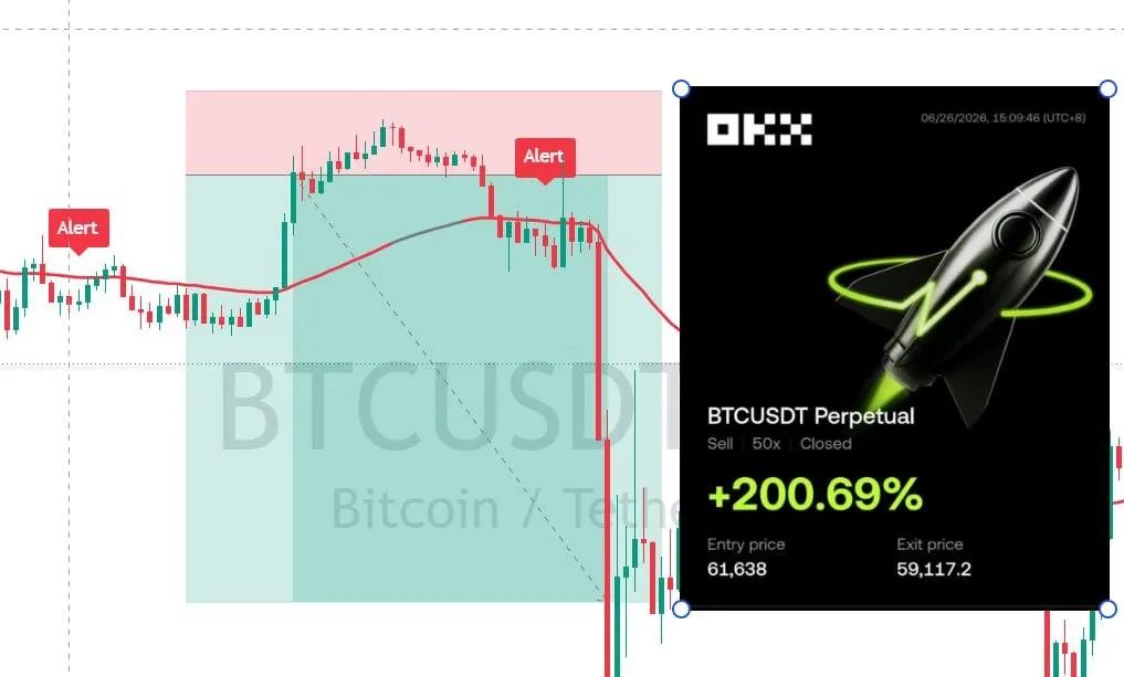 BTC Short +200.69% | Entry: BTC-035-0625