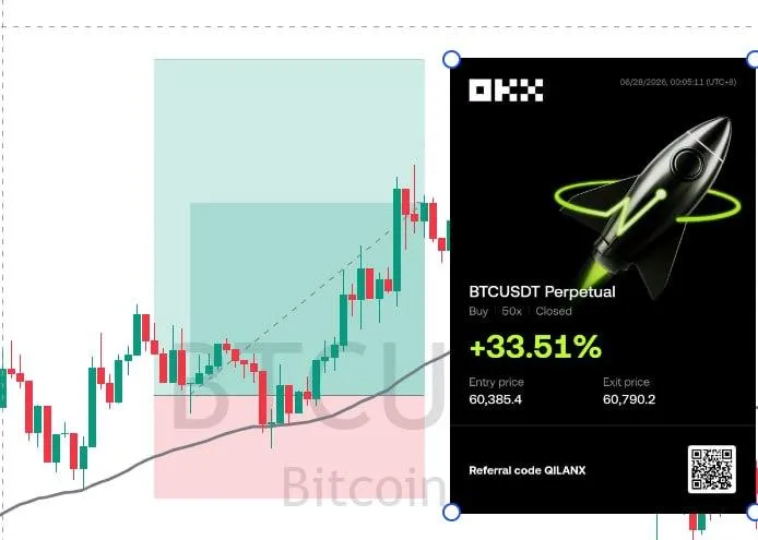 BTC Short +33.51% | Entry: BTC-040-0628