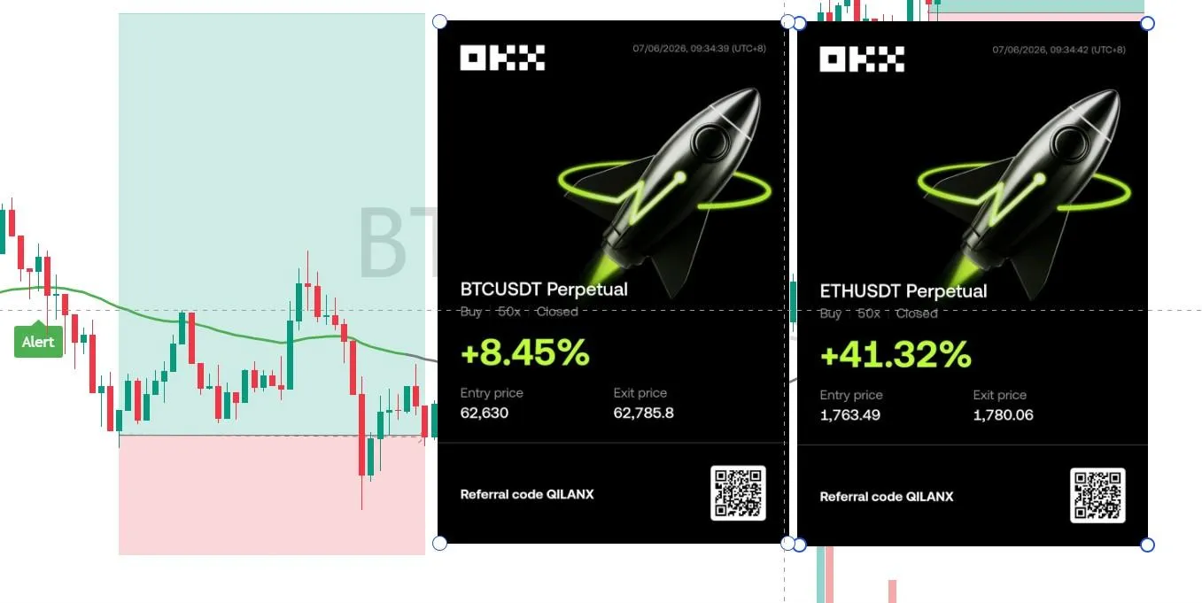 BTC Long +49.77% | Entry: BTC-049-0705
