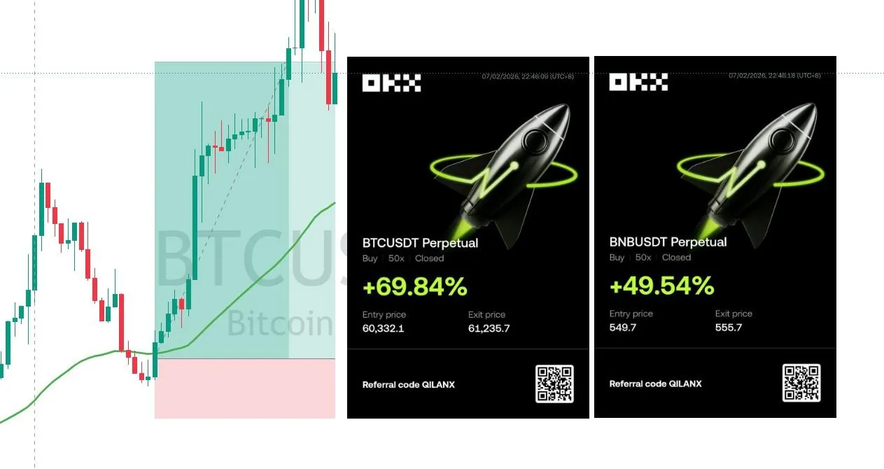 BTC Long +119.38% | Entry: BTC-046-0702