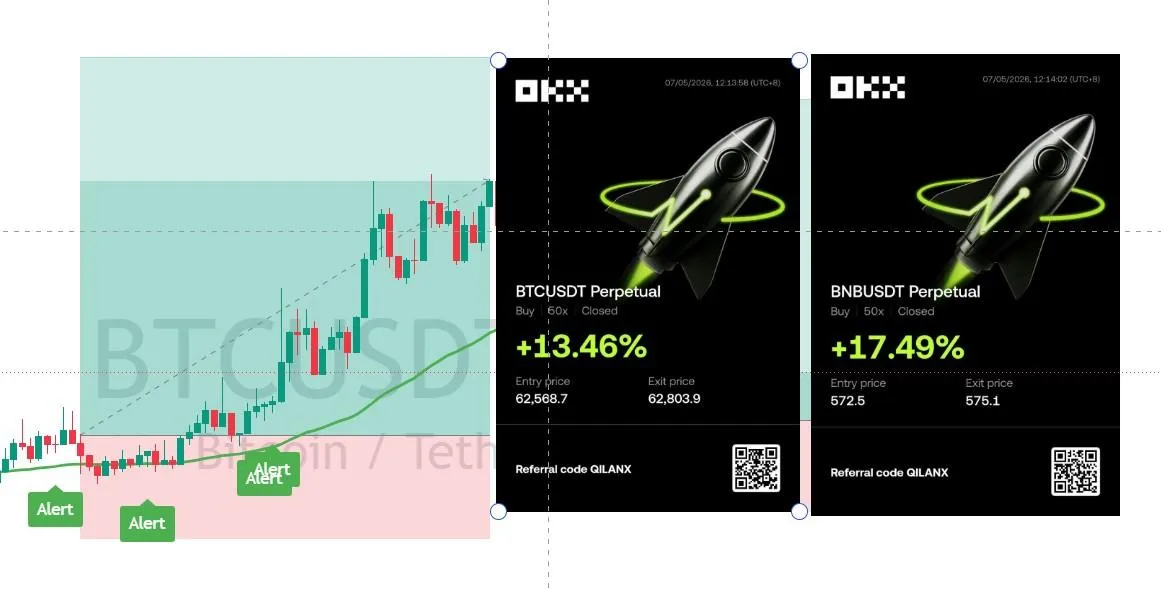 BTC Long +30.95% | Entry: BTC-048-0704