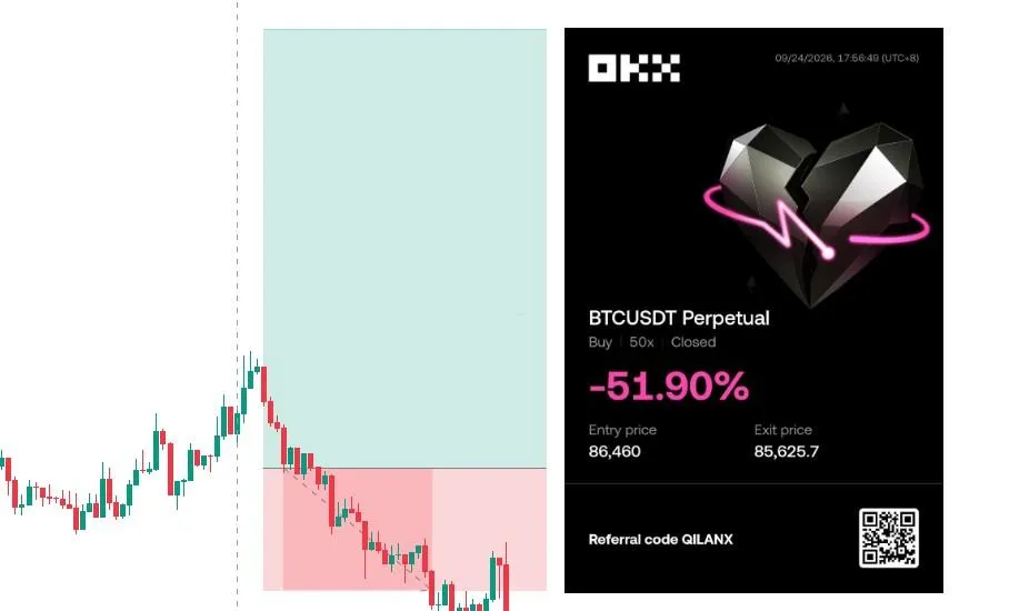 BTC Long +-51.90% | Entry: BTC-178-0923