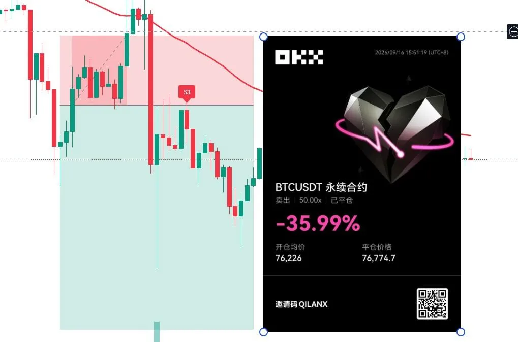 BTC Short +-35.99% | Entry: BTC-169-0915
