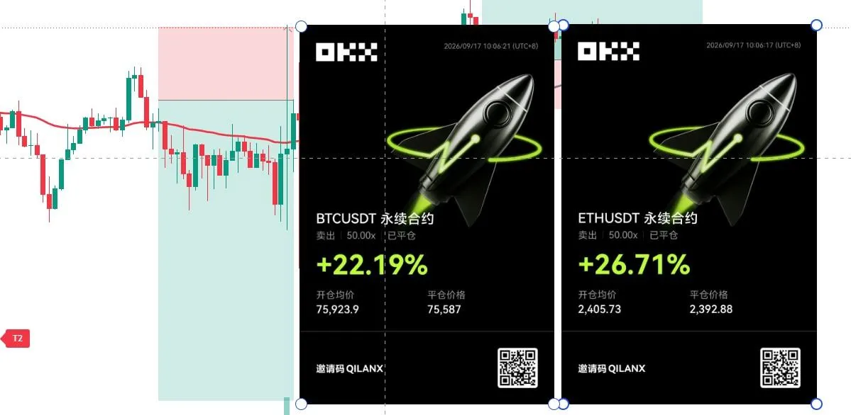 BTC Short +48.90% | Entry: BTC-170-0916