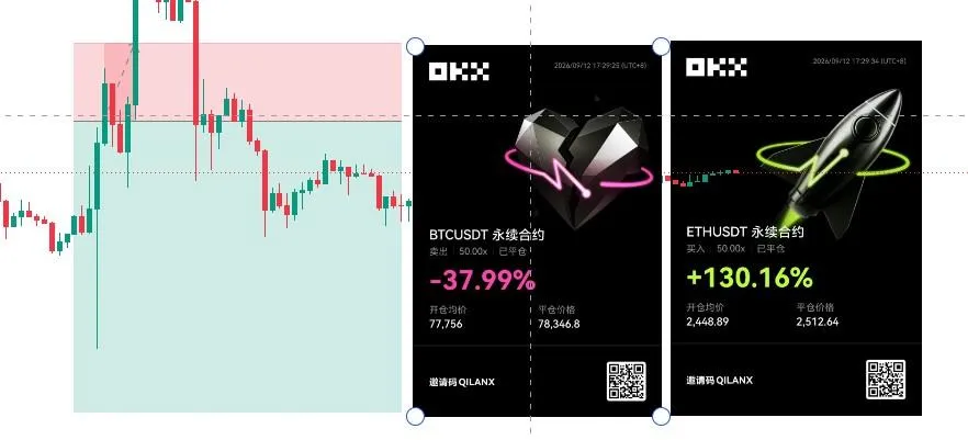 BTC Short +92.17% | Entry: ETH-040-0911