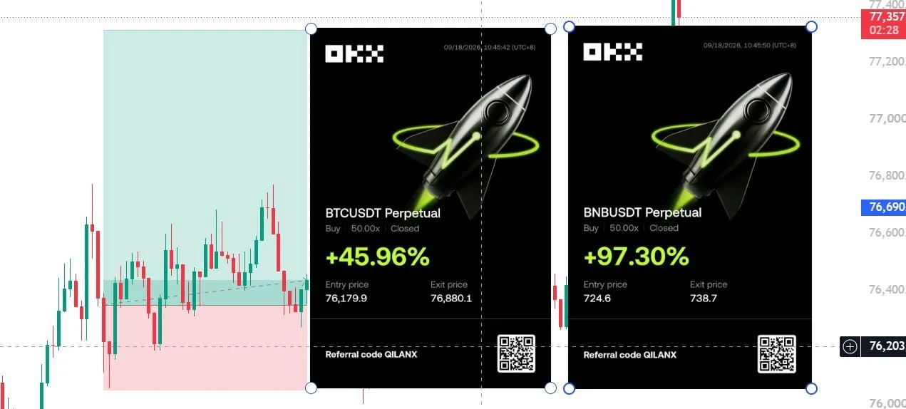 BTC Long +143.26% | Entry: BTC-171-0917