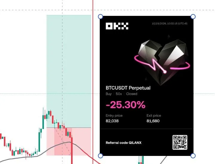 BTC Short +-25.30% | Entry: BTC-209-1018