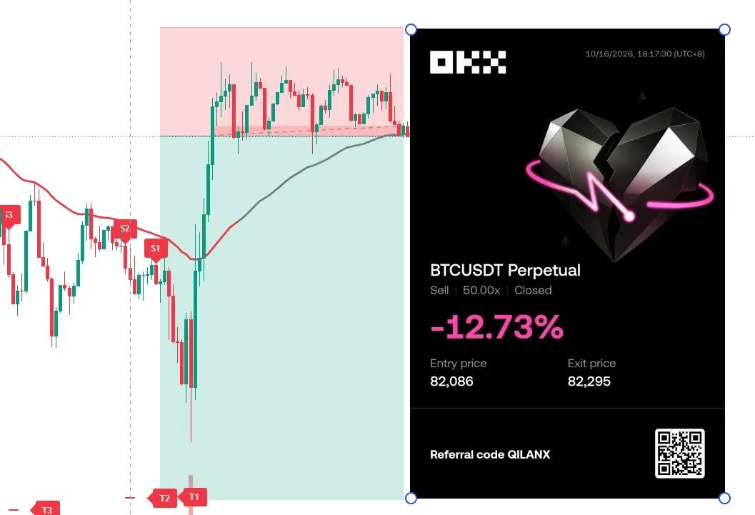 BTC Short +-12.75% | Entry: BTC-205-1015
