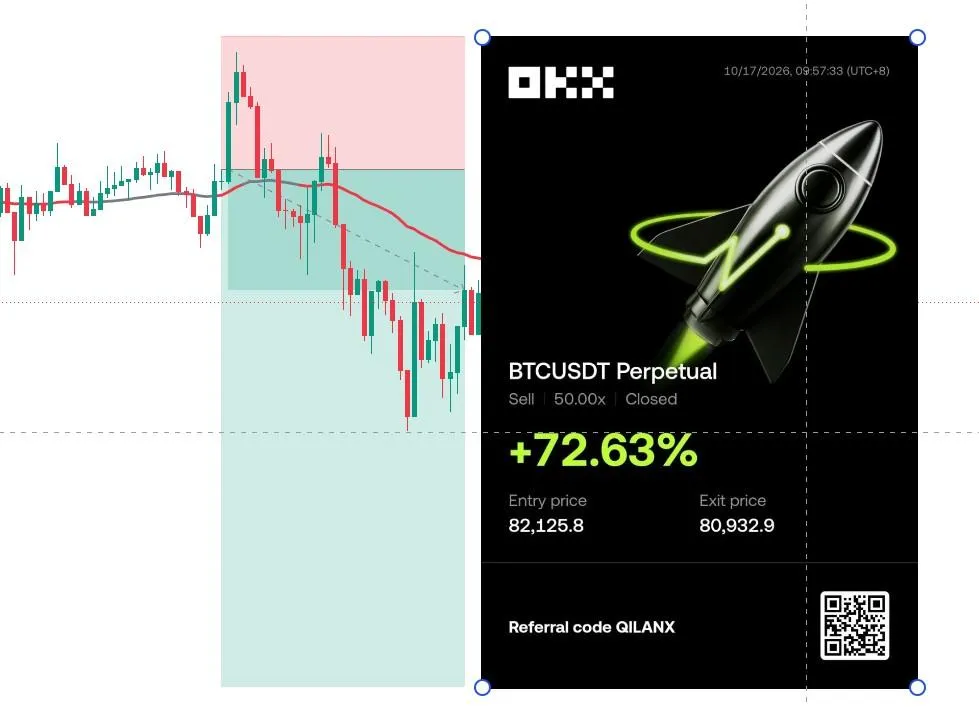 BTC Short +72.63% | Entry: BTC-207-1016
