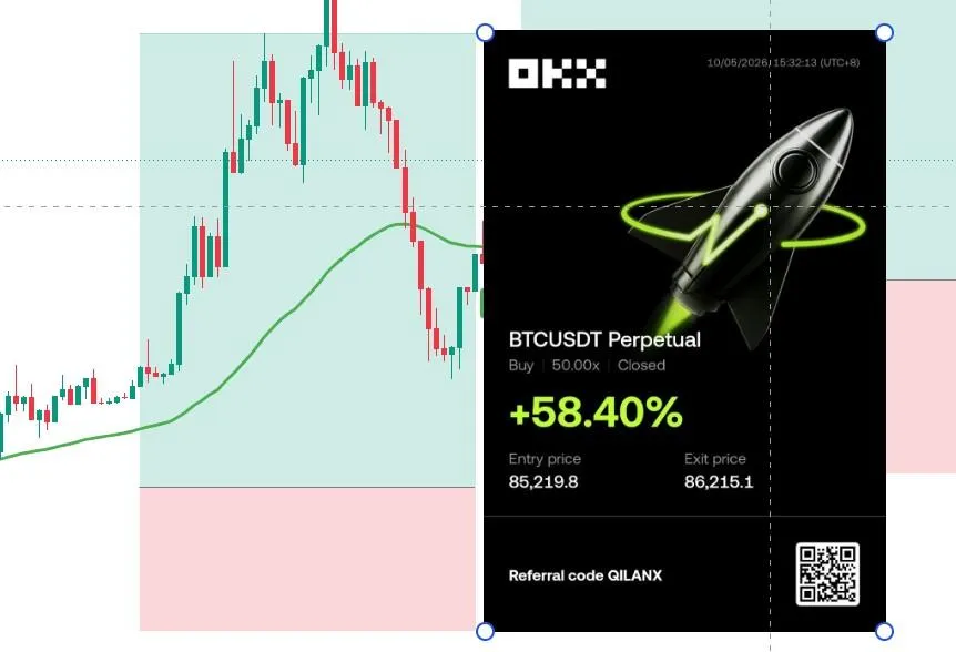 BTC Long +58.40% | Entry: BTC-189-1004