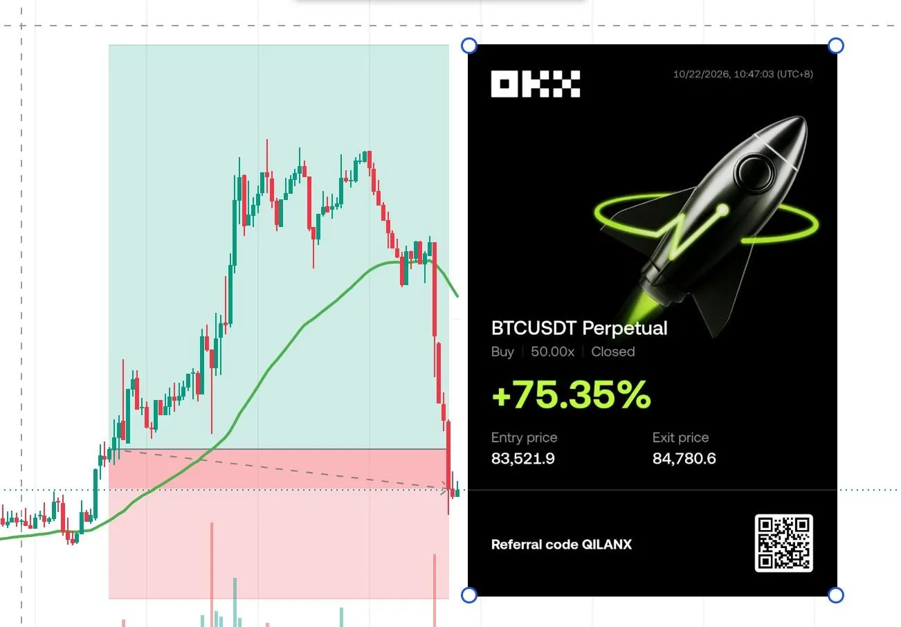 BTC Long +75.35% | Entry: BTC-212-1021