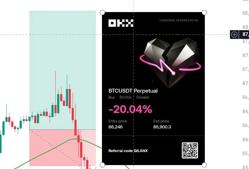 BTC Long +-20.04% | Entry: BTC-187-1002