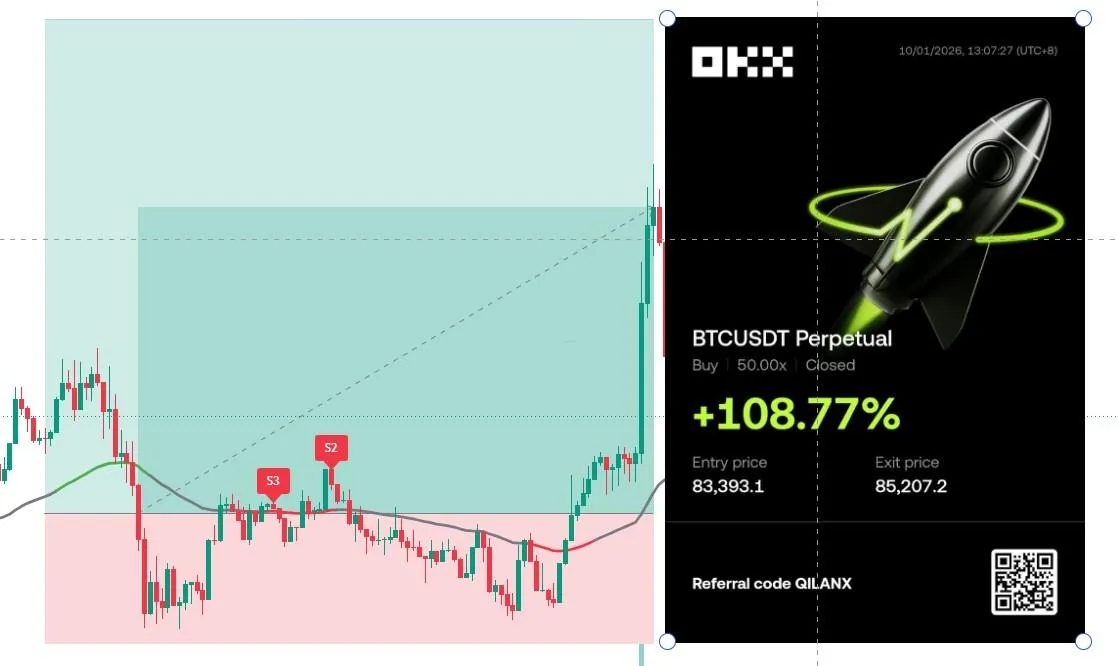 BTC Long +108.77% | Entry: BTC-185-0929
