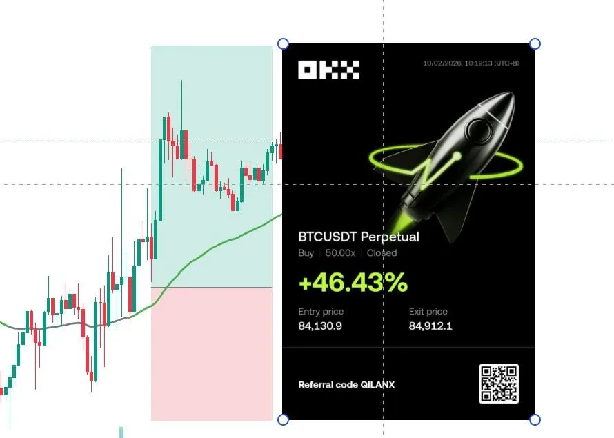 BTC Long +46.43% | Entry: BTC-186-1001