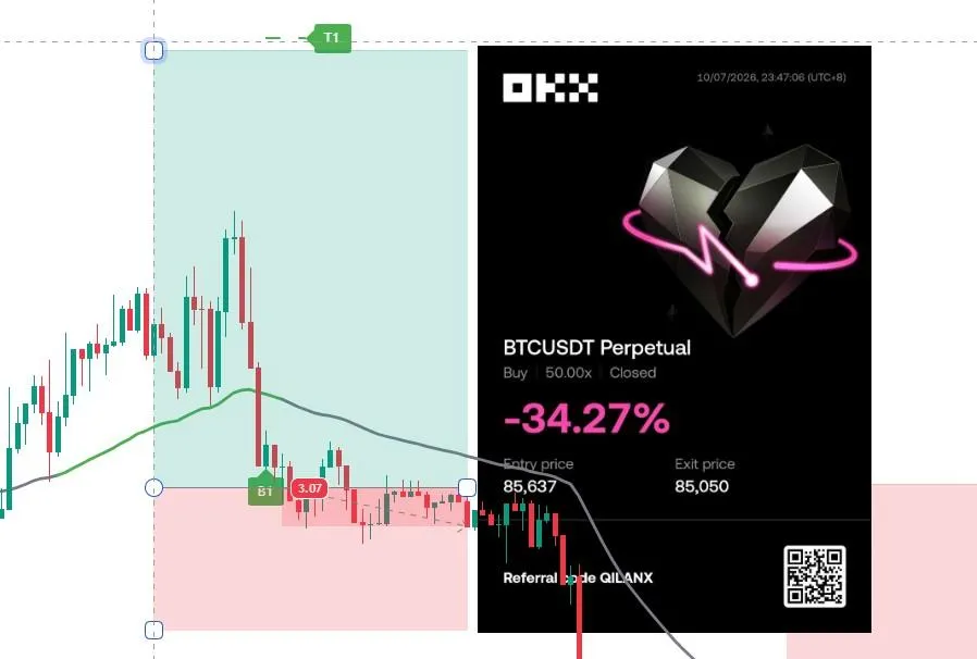 BTC Long +-34.27% | Entry: BTC-191-1006